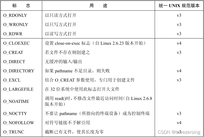 open函数参数表1