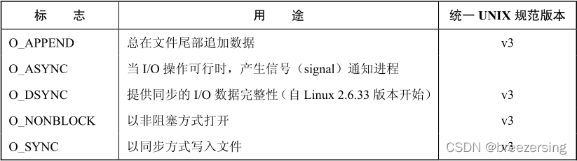 open函数参数表2